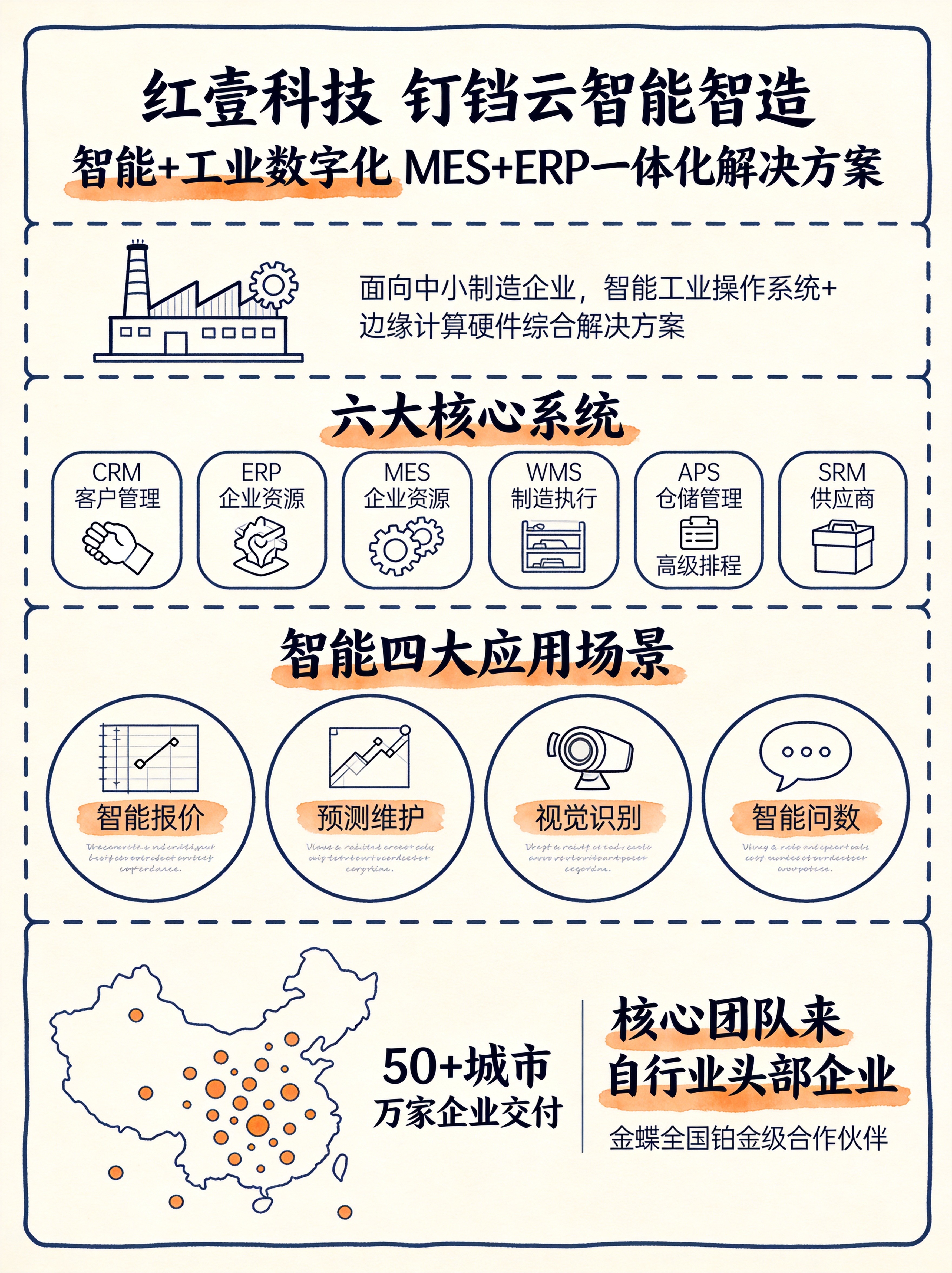 红壹科技钉铛云AI智能制造全景图 红壹科技钉铛云AI智能制造全景图